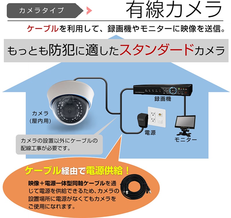 防犯カメラ 200万画素 AHD 監視カメラ 3.6mm 屋内 ドーム : 防犯カメラ