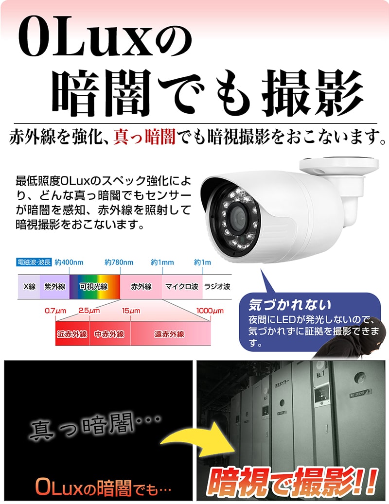 防犯カメラ 赤外線 不可視 目立たない 気づかれない 光らない