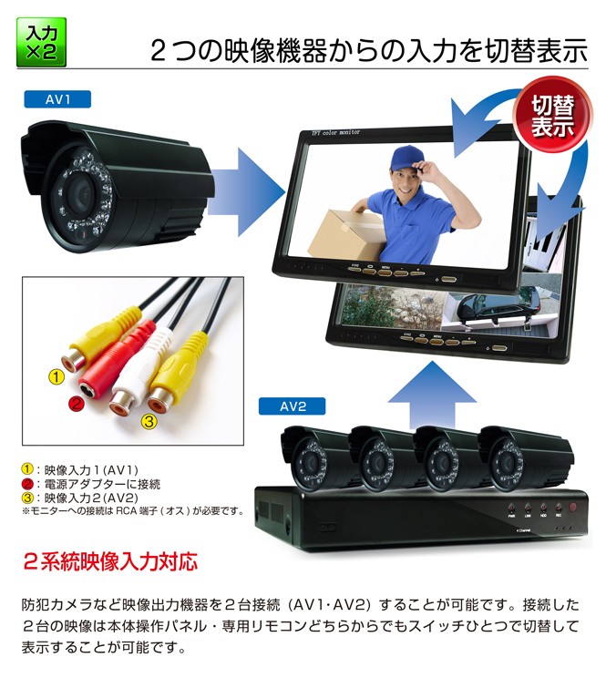 SeedEyes防犯カメラ用マルチモニター7インチ SeedEyes防犯カメラ用マルチモニター7インチ SeedEyes防犯カメラ用
