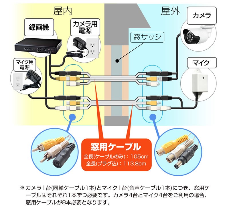 防犯カメラ 隙間ケーブル 窓ケーブル ケーブル 窓 すきま ドア