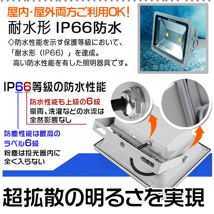 1000w相当 投光器 11000ルーメン