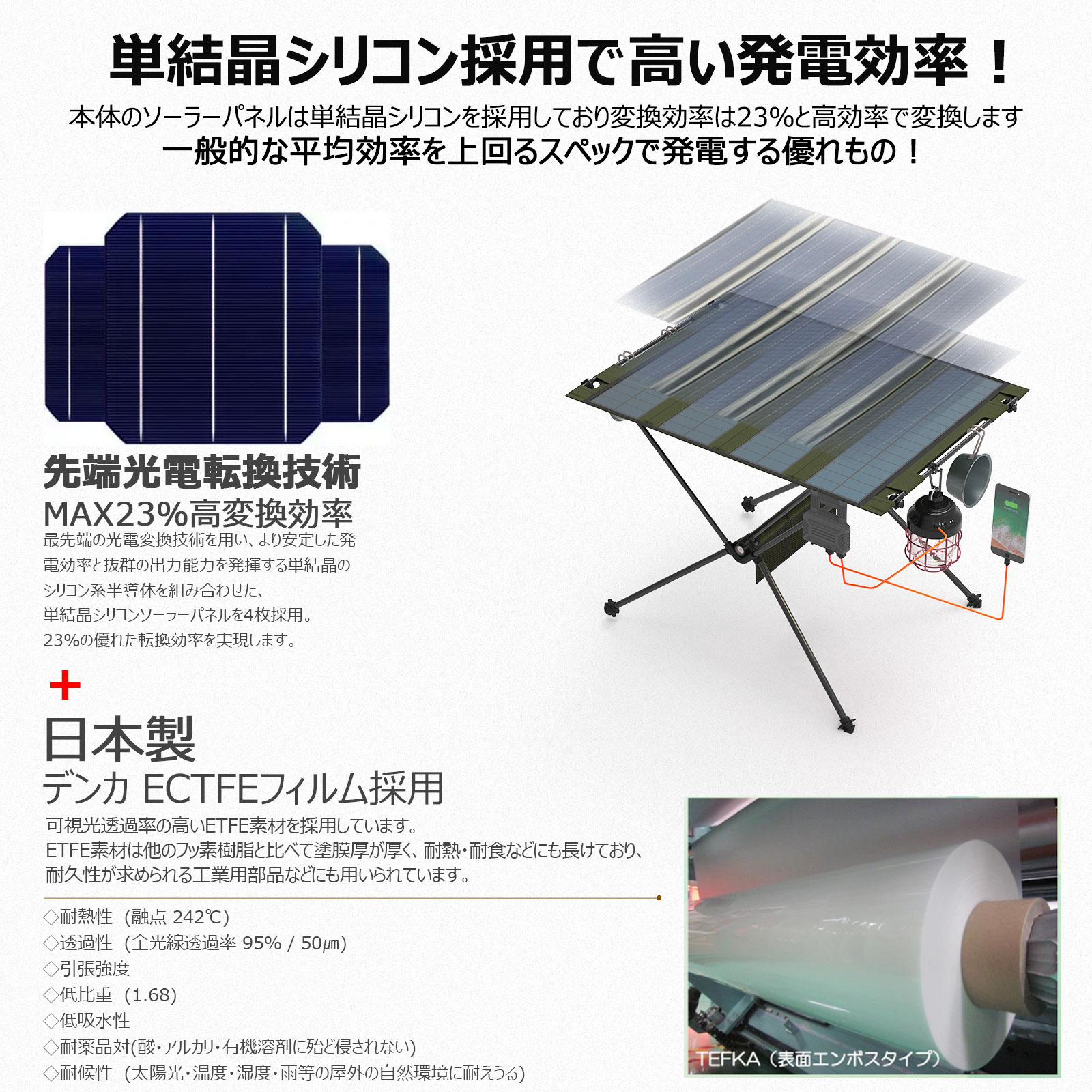 新発売 ソーラーテーブル 45W 18V 2.5A 充電器 防災 電気代 小型