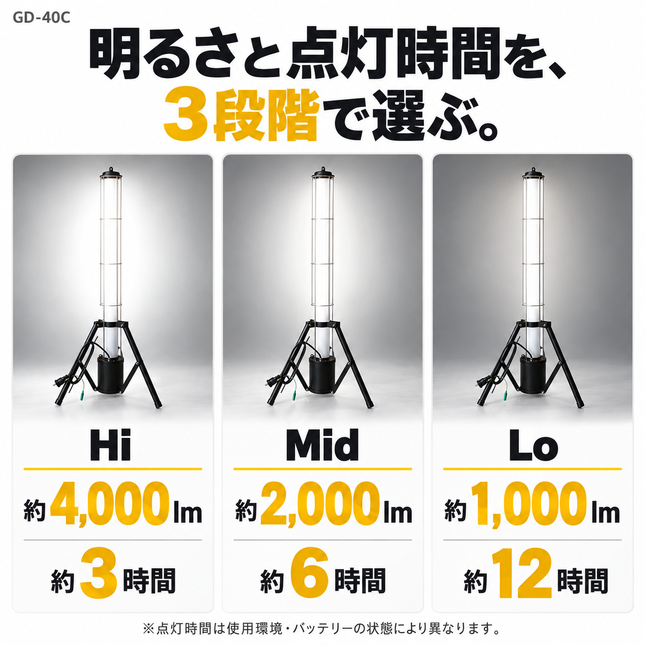 GOODGOODS（グッド・グッズ） 8個セット 充電式 作業灯 LED投光器 40W