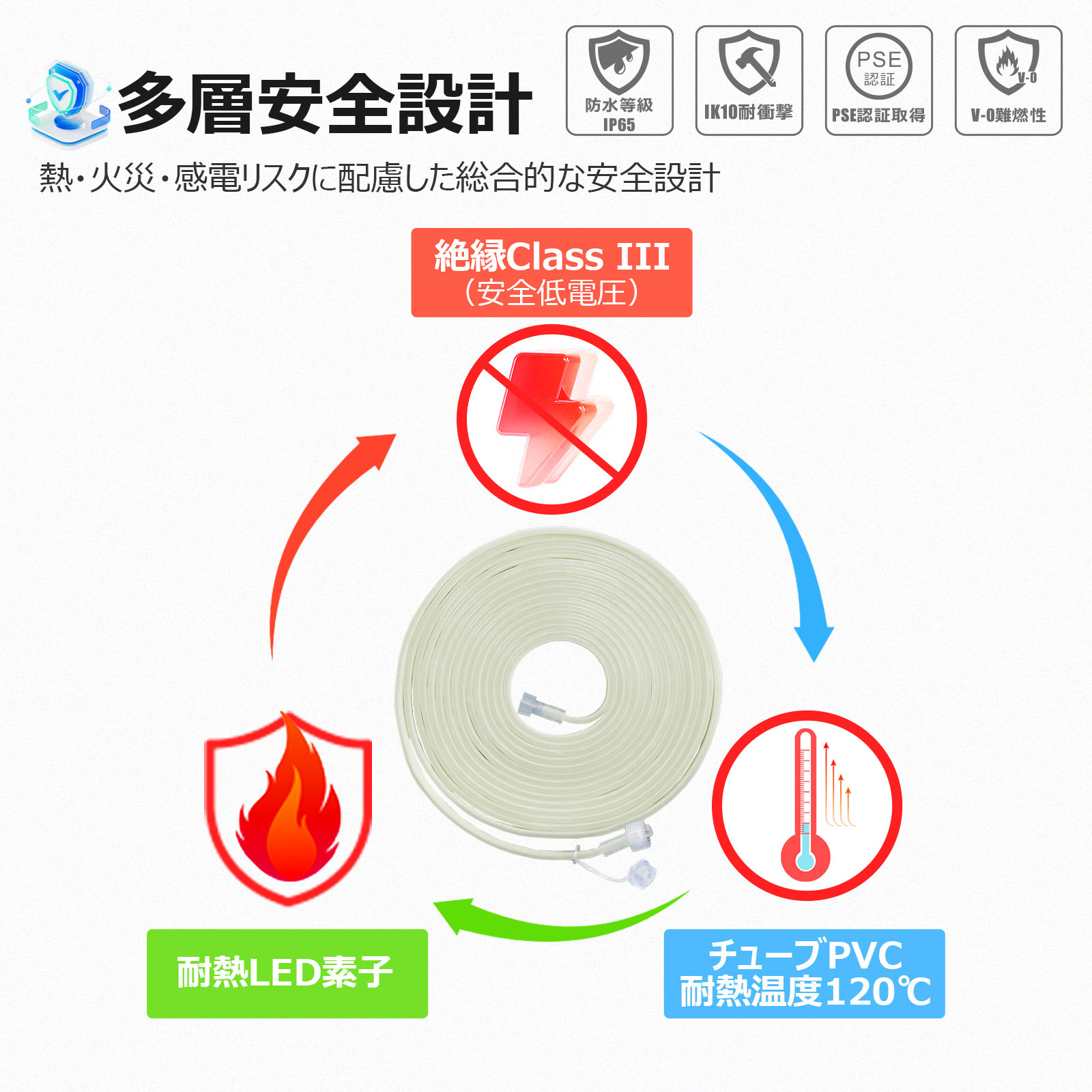 120wロープライト 長寿命 コスト削減