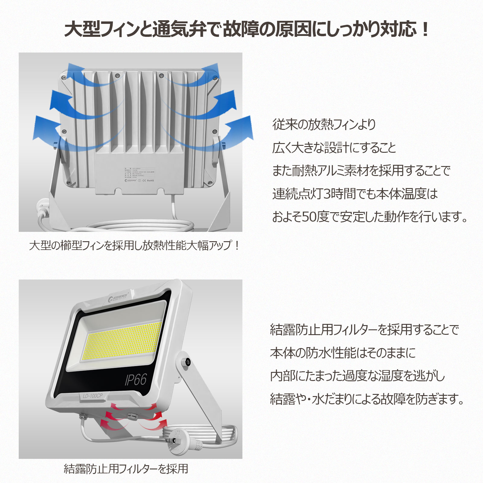100w投光器 長寿命 コスト削減