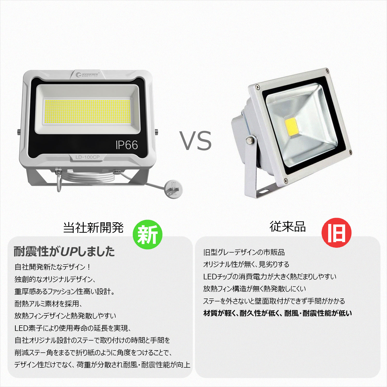 led投光器 薄型 軽量 100w投光器 屋外照明 施設 駐車場灯 大型看板 ボート