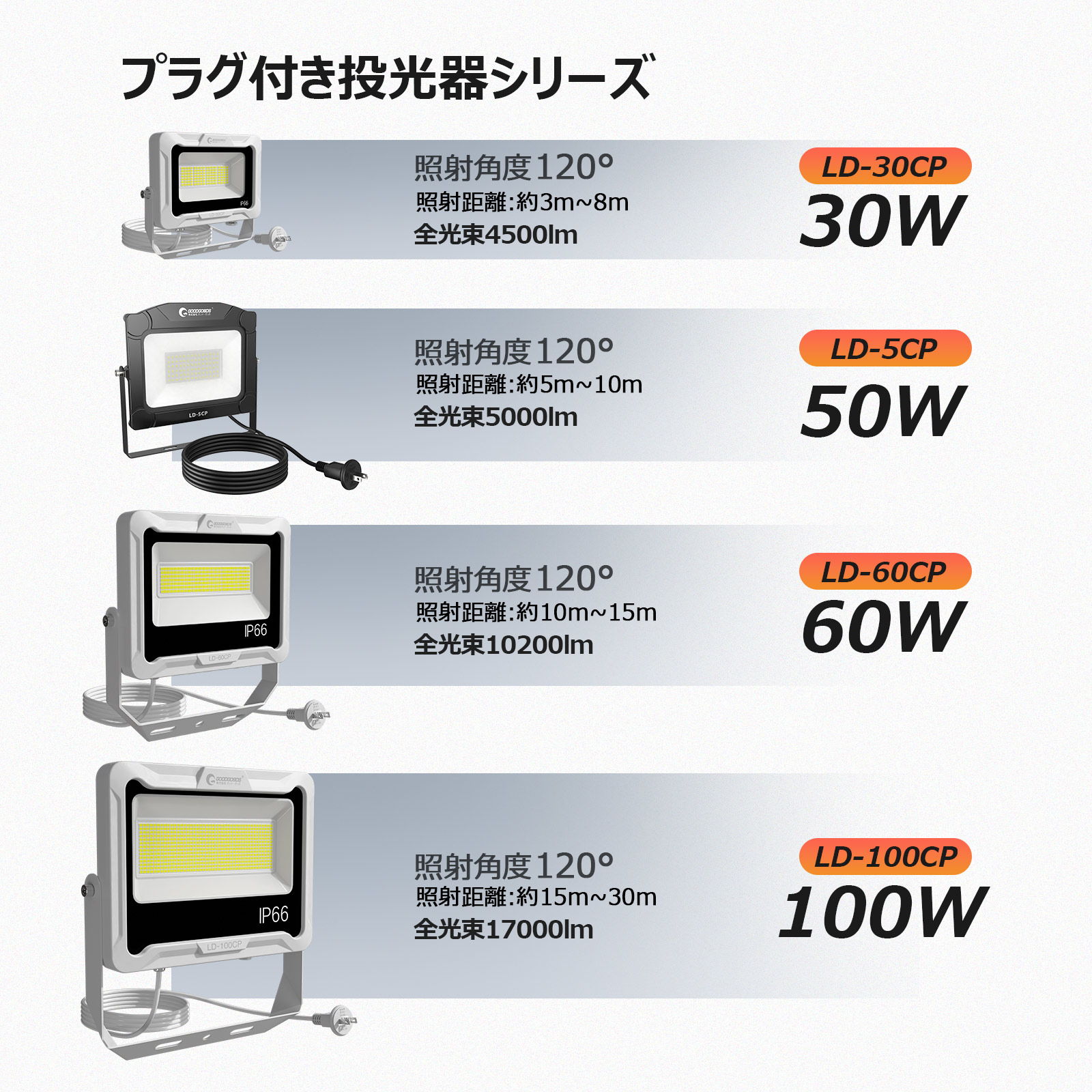 100w投光器 長寿命 コスト削減