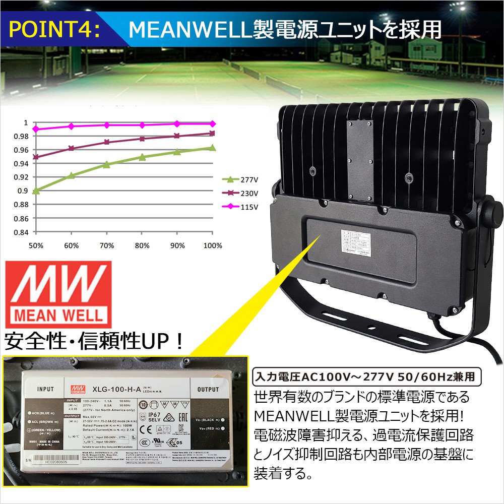 防災用品 SPD　避雷器　MeanWell製ユニット 水銀灯代替品 作業灯