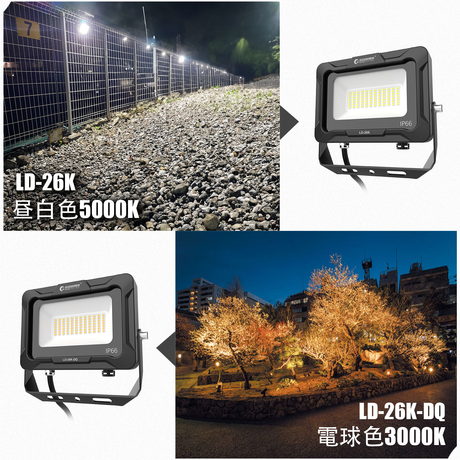 新発売 LED極薄型投光器 超爆光 省エネ IP66防水 耐熱