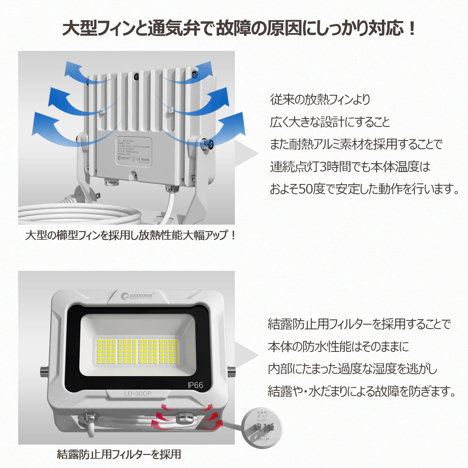 led投光器 30w 新仕様 軽量 300°角度調整可能 取付便利
