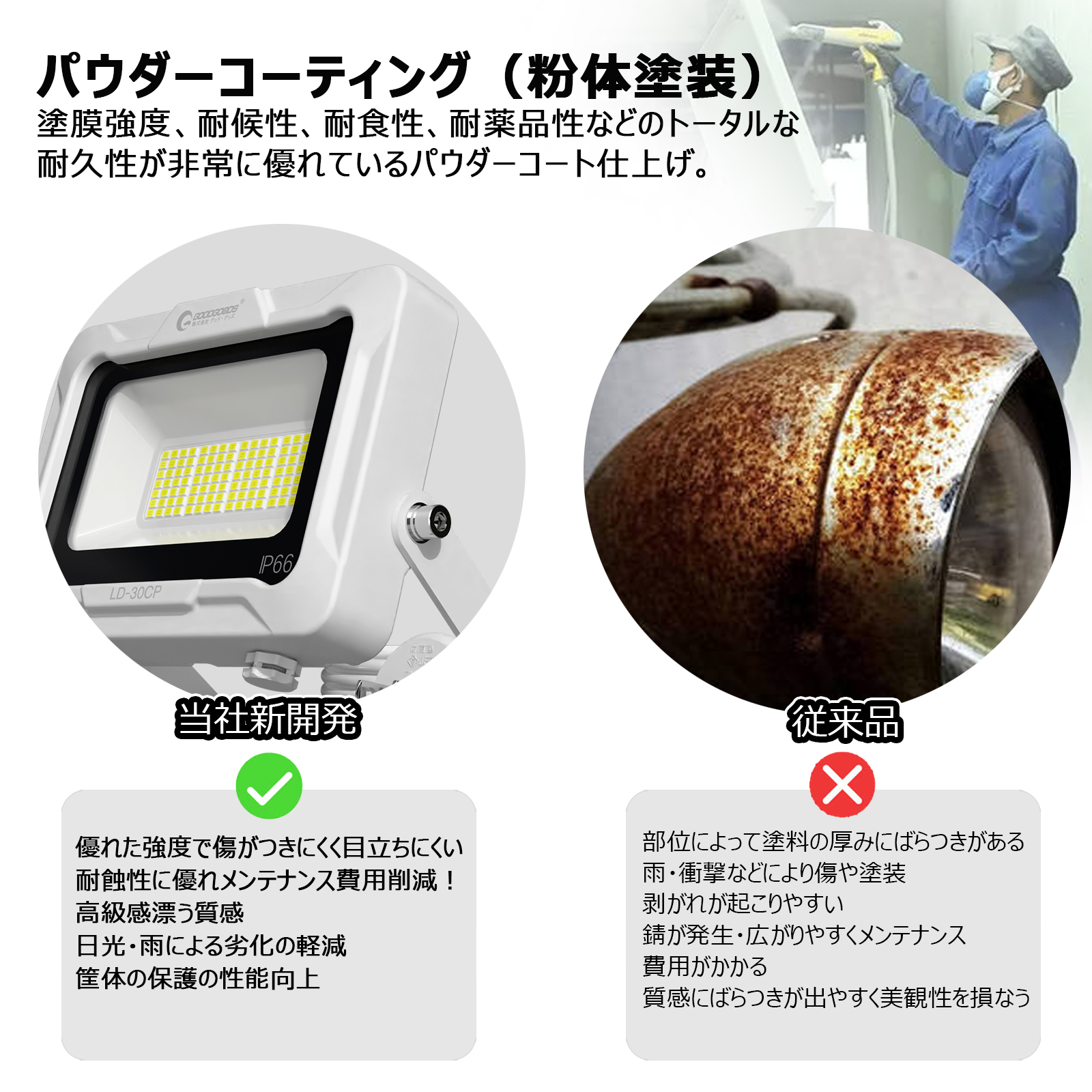 led投光器 30w 新仕様 軽量 300°角度調整可能 取付便利 