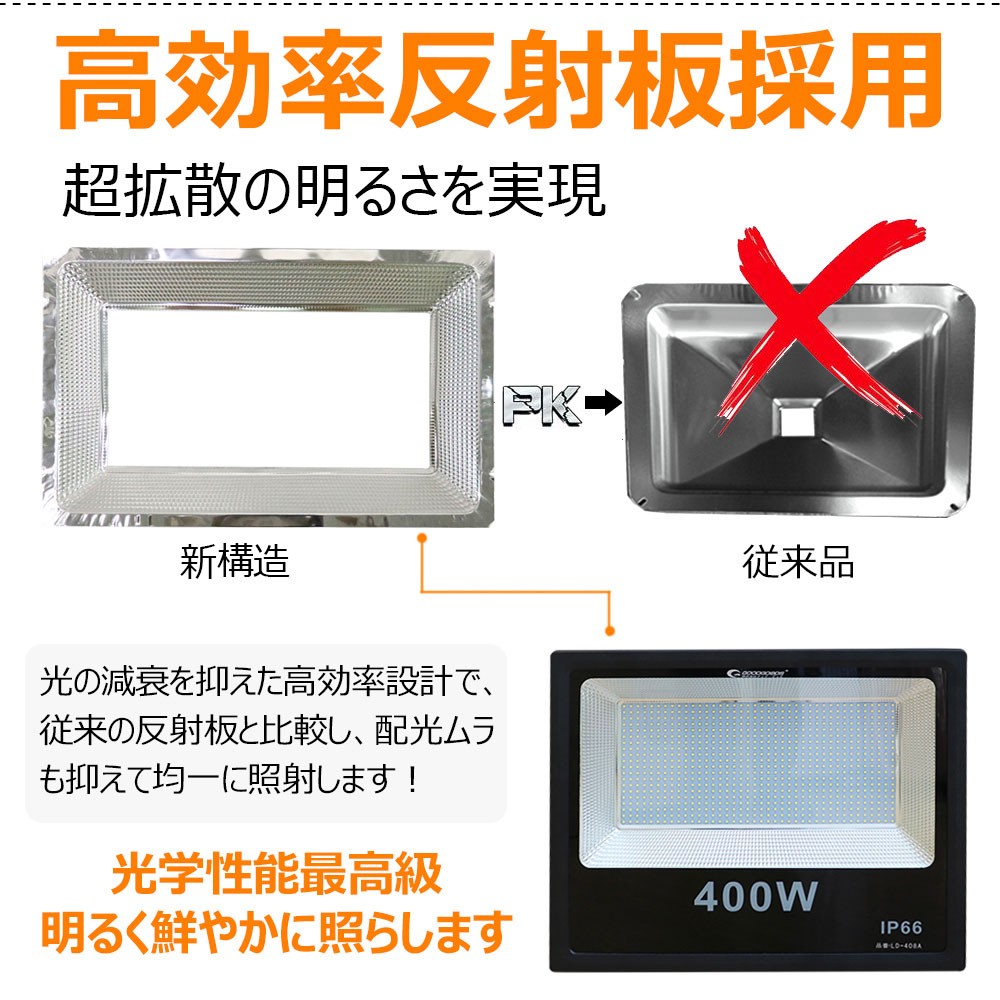 400w led投光器 高輝度 超拡散 光学性能最高 屋外照明 投光機 外灯