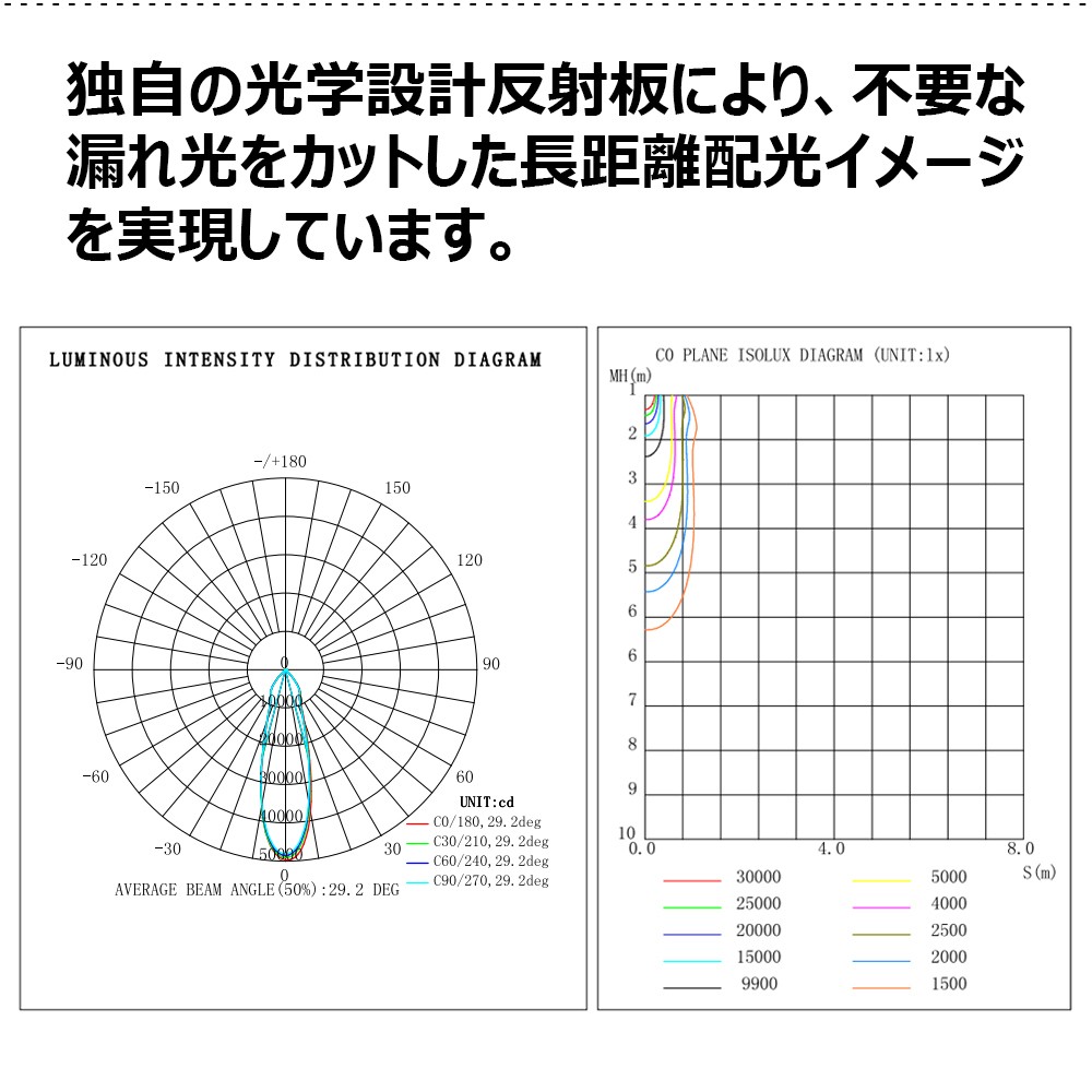 led投光器 500w 5000w相当 薄型 軽量 180°角度調整可能 取付ける便利 