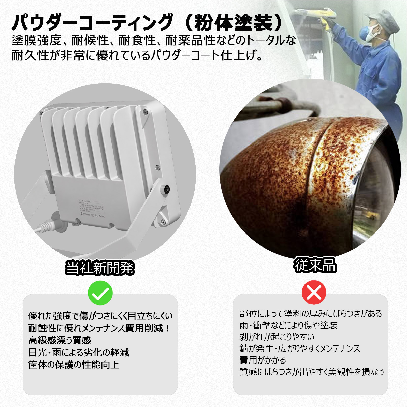 led投光器 60w オリジナルデザイン 消費電力 294粒チップ