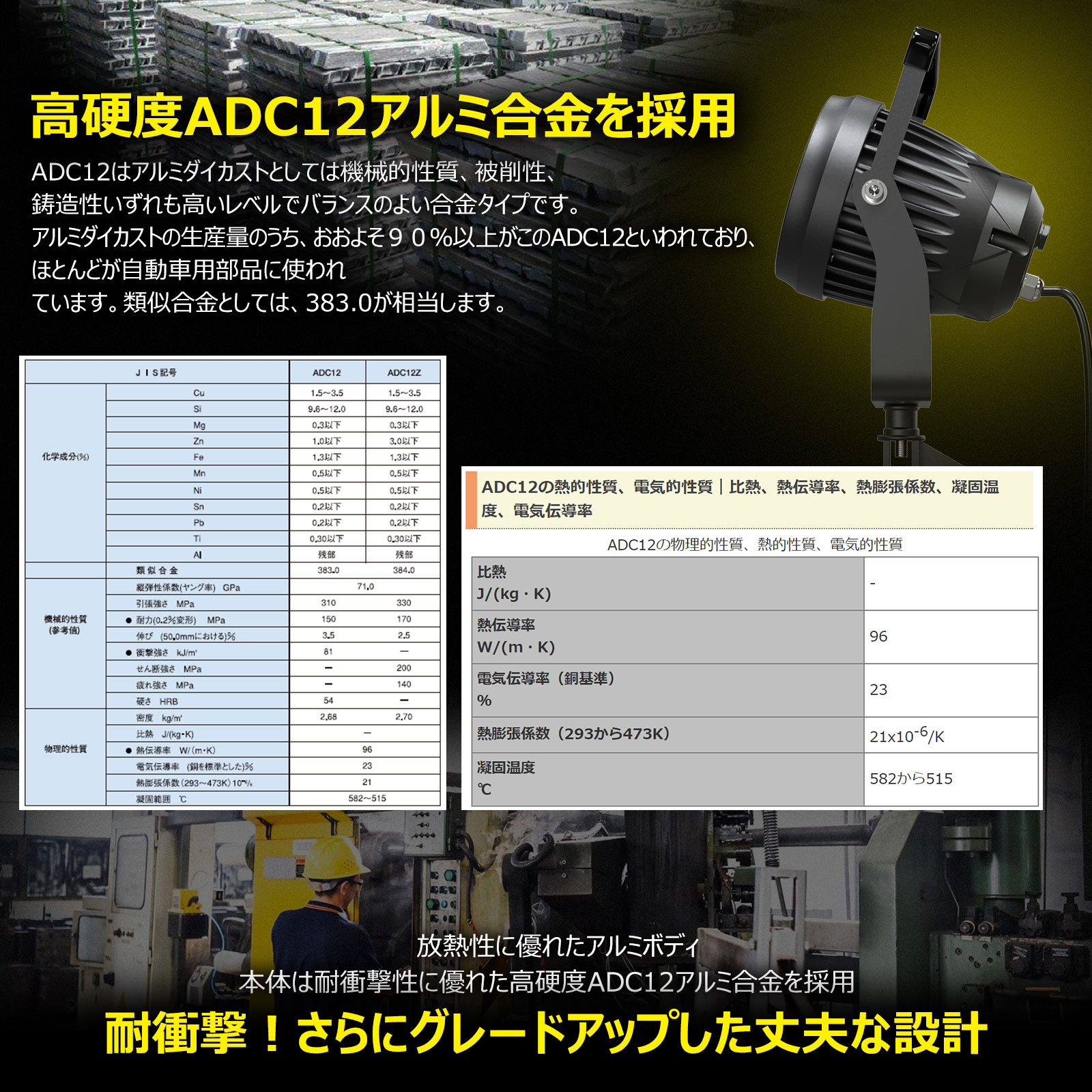 led投光器 薄型 軽量 100w投光器 屋外照明 施設 駐車場灯 大型看板 ボート