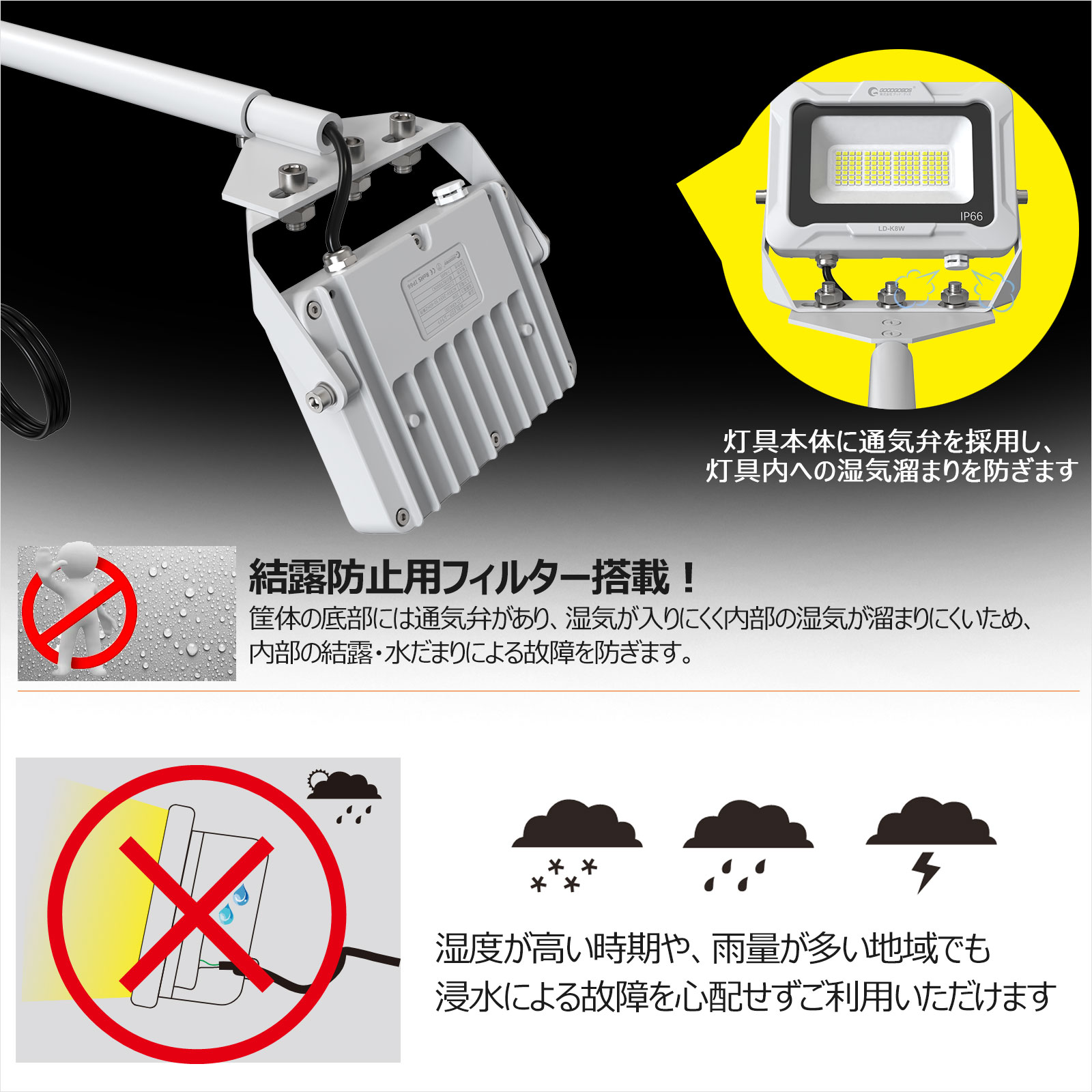 GOODGOODS ld-k8w 30W 3150LM 投光器 高演色性 Ra80 アーム 屋外 防水