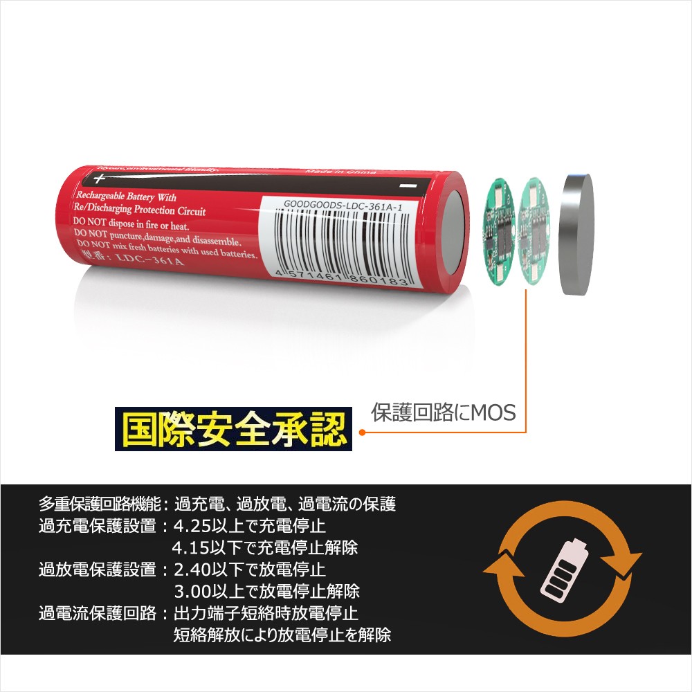 電池1本 リチウムイオン電池 バッテリー 電池 大容量3600mah 懐中電灯 ヘッドライト 防災グッズ 充電式 過充電保護 Ldc 361a Goodgoods Yahoo 店 通販 Yahoo ショッピング