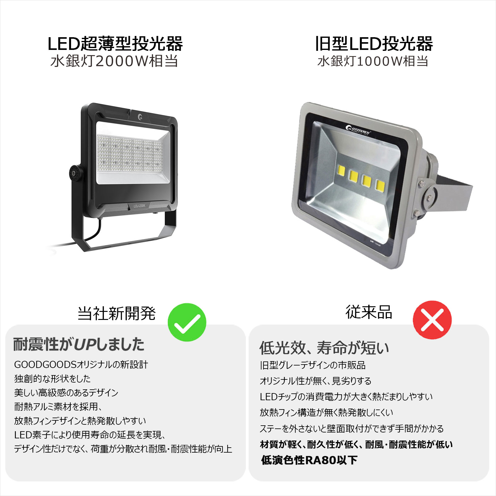 GOODGOODS SALE 240W LED作業灯 水銀灯2500W相当 33600lm 超爆光