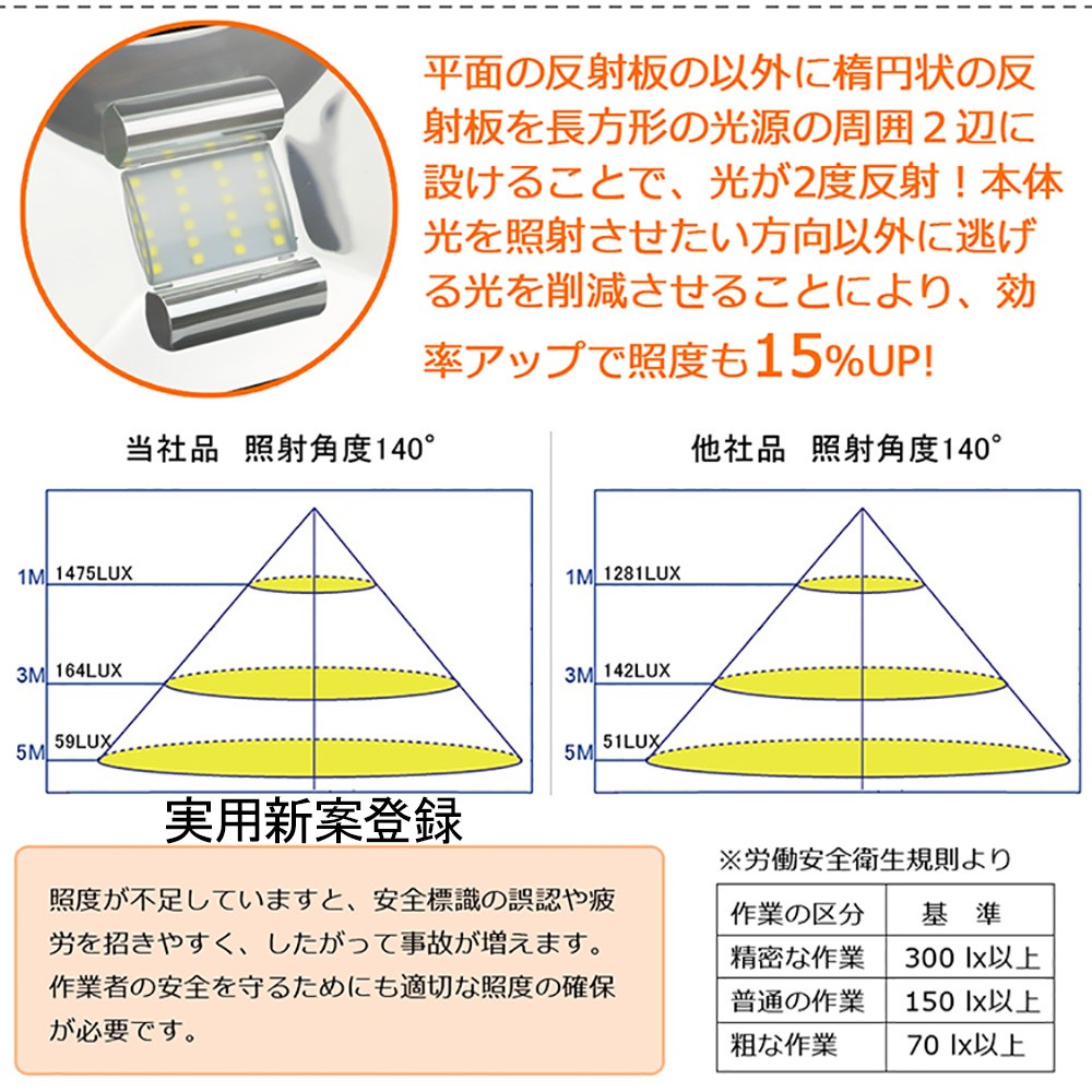 LED 投光器 30w 投光器 屋外