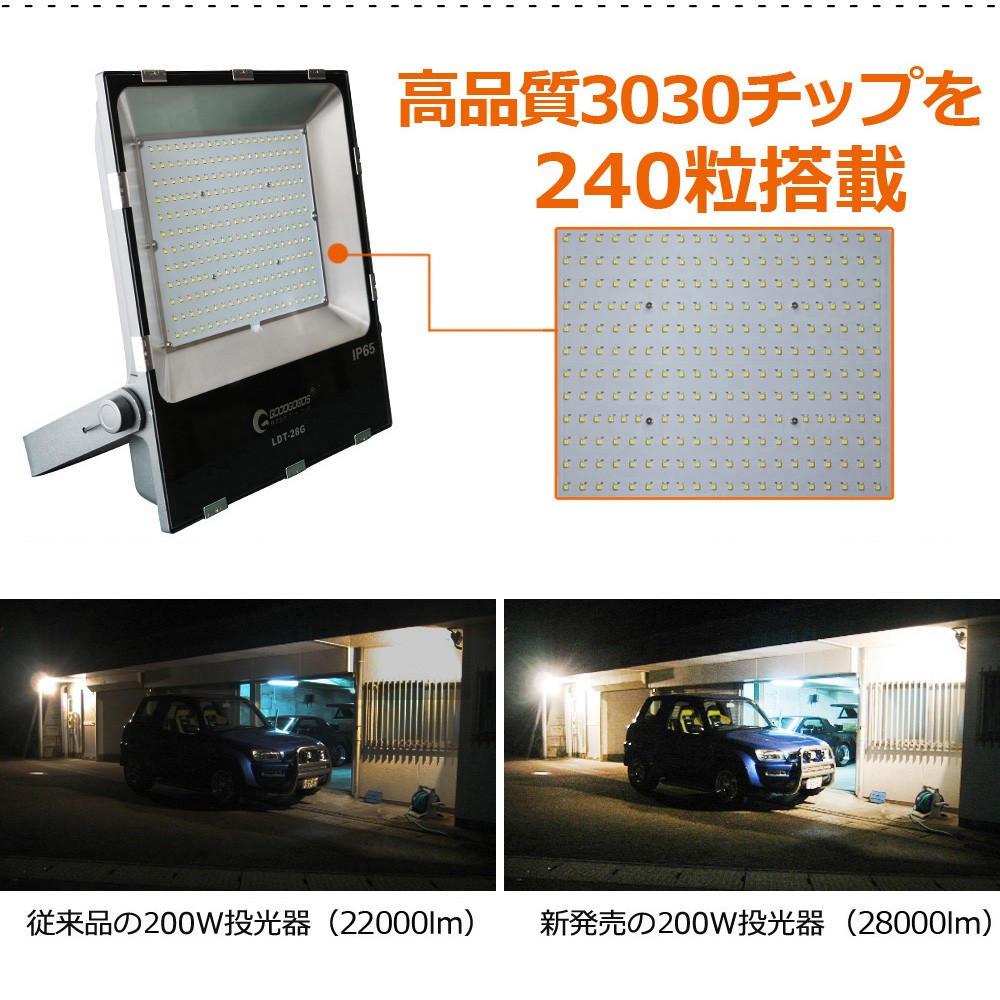 グッドグッズ 十個セット LED投光器 200W 屋外 防水 極薄型 高輝度