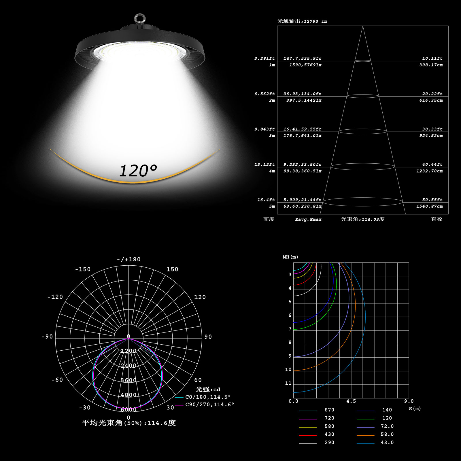 高天井用 LED投光器 照明器具 工場 ホール 体育館 スポーツ広場 屋内屋外