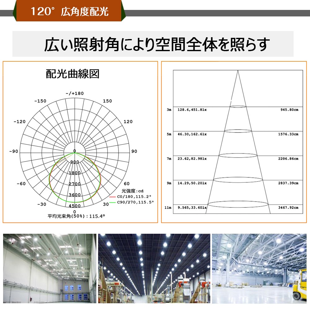 LED投光器 屋外照明 100w 100v LEDライト 工場 空港 ホール