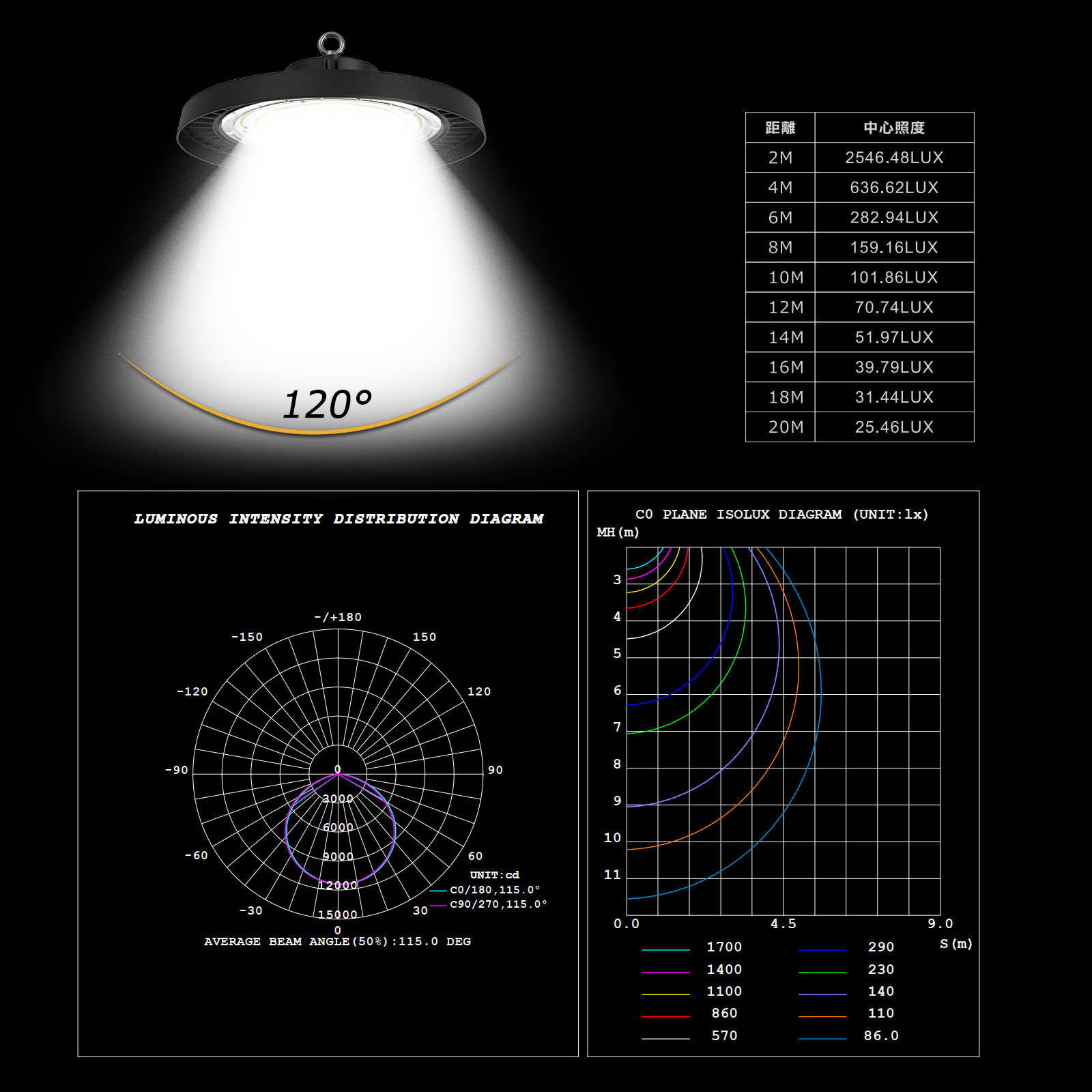 高天井用 LED投光器 高天井灯 工場 ホール 体育館 スポーツ広場 屋内屋外