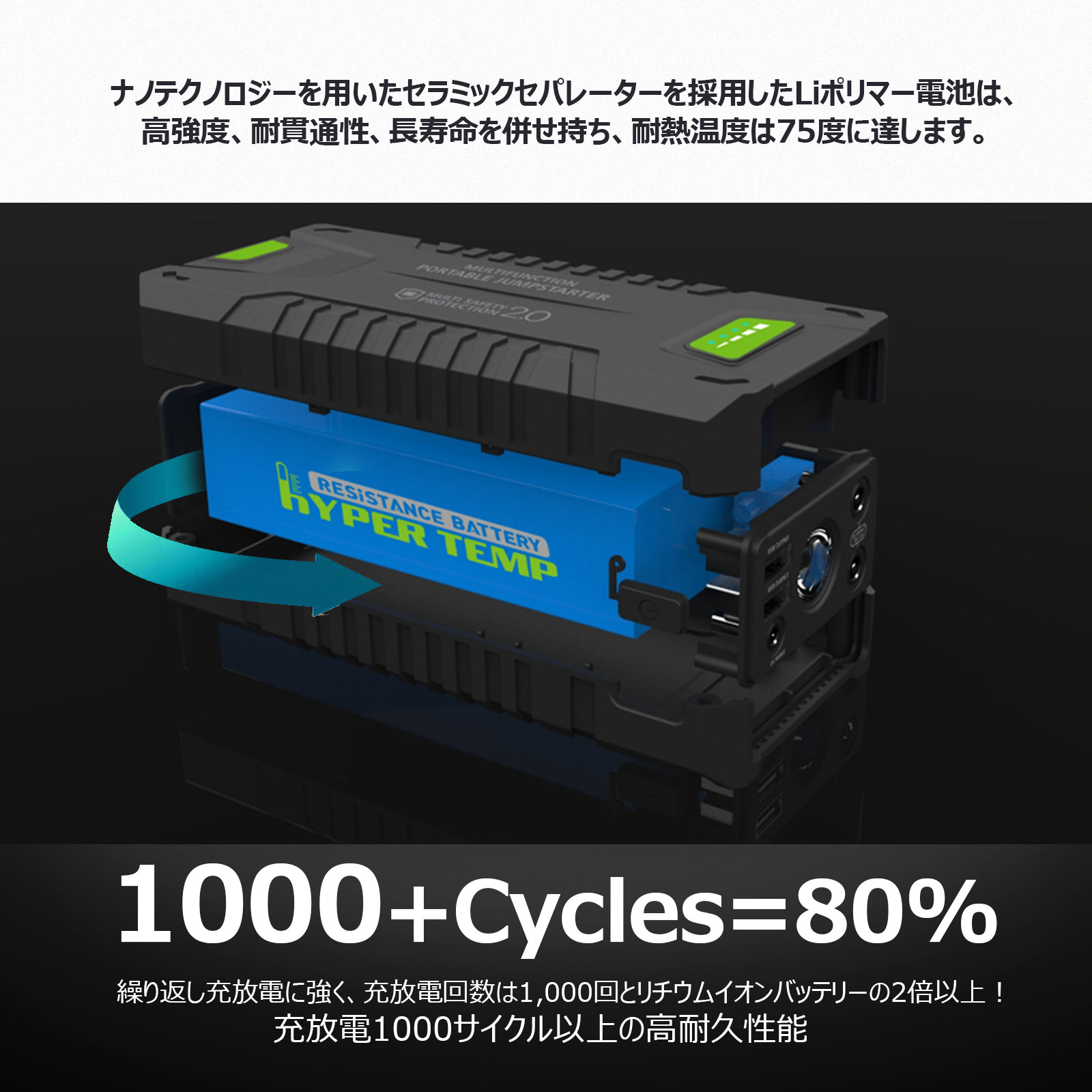 GOODGOODS ポータブルバッテリー 20000mAh 大容量 TYPE-C/USB/DC
