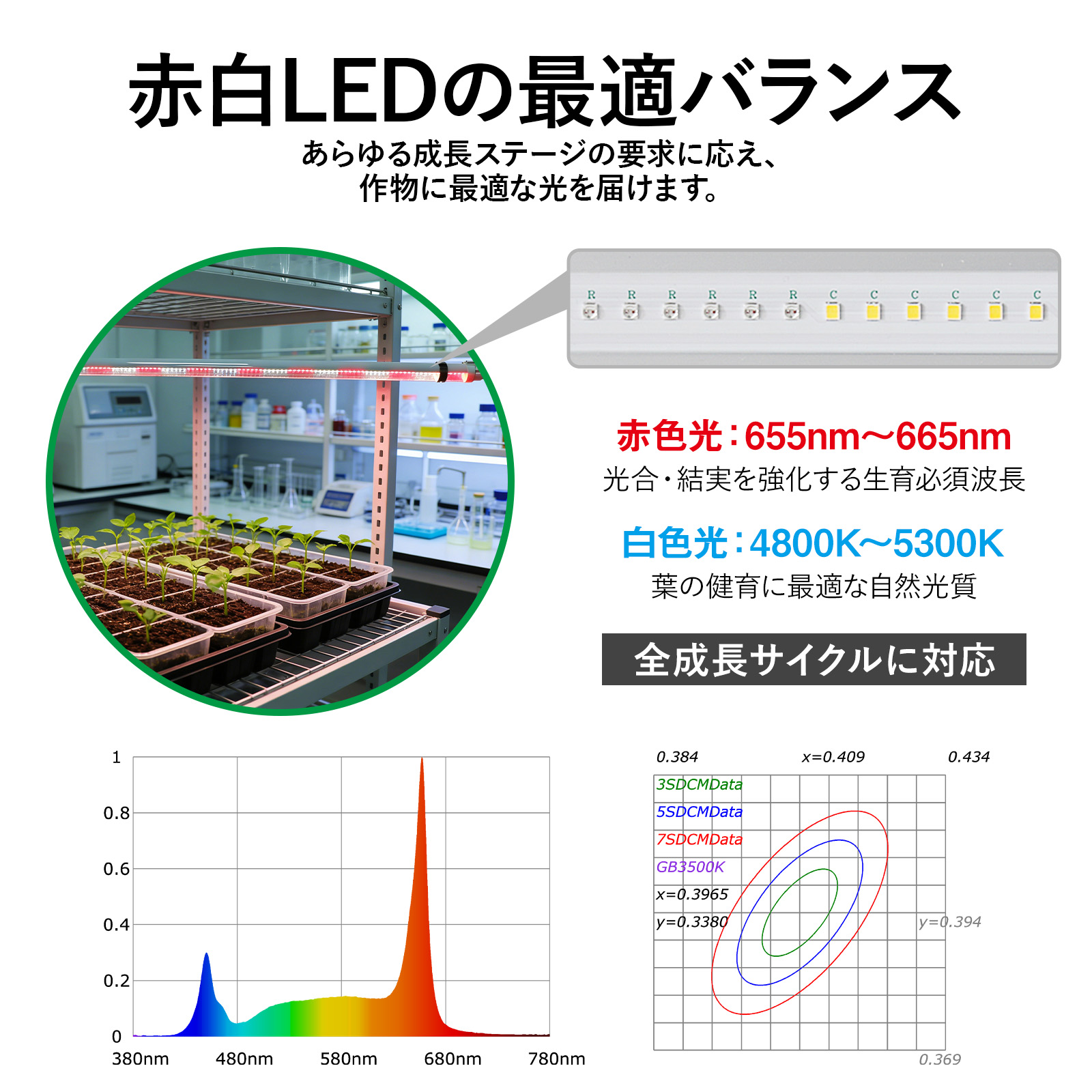 GOODGOODS（グッド・グッズ） 2本セット 植物育成用 直管型LEDライト