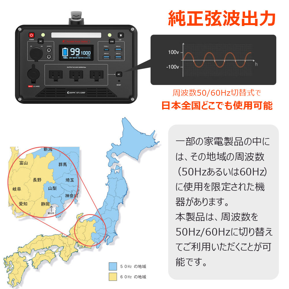 セット ポータブル電源 ソーラーパネル 大容量 1280Wh 100Ah リン