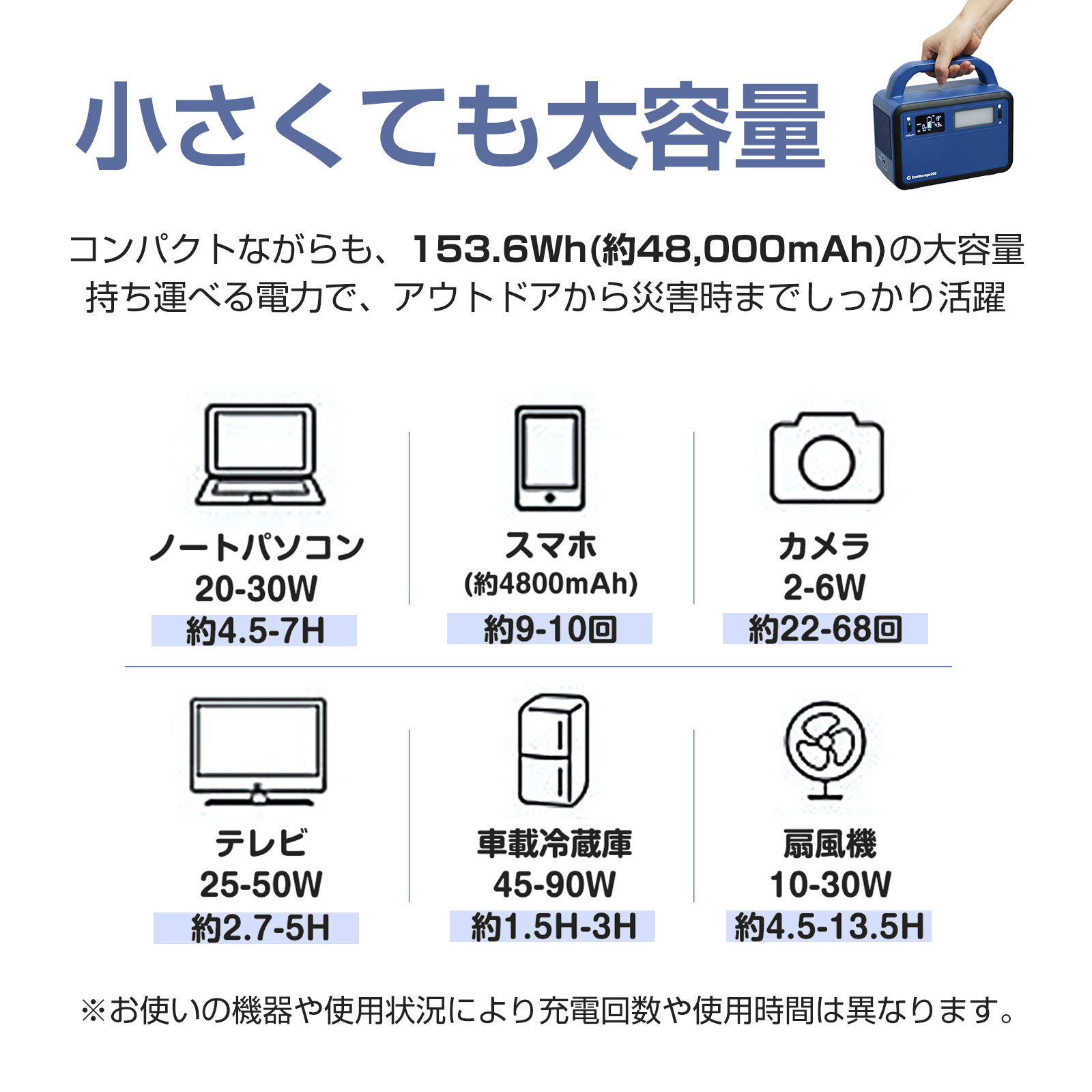 大容量 LEDライト付きポータブル電源 1000W リン酸鉄リチウム 防災用品