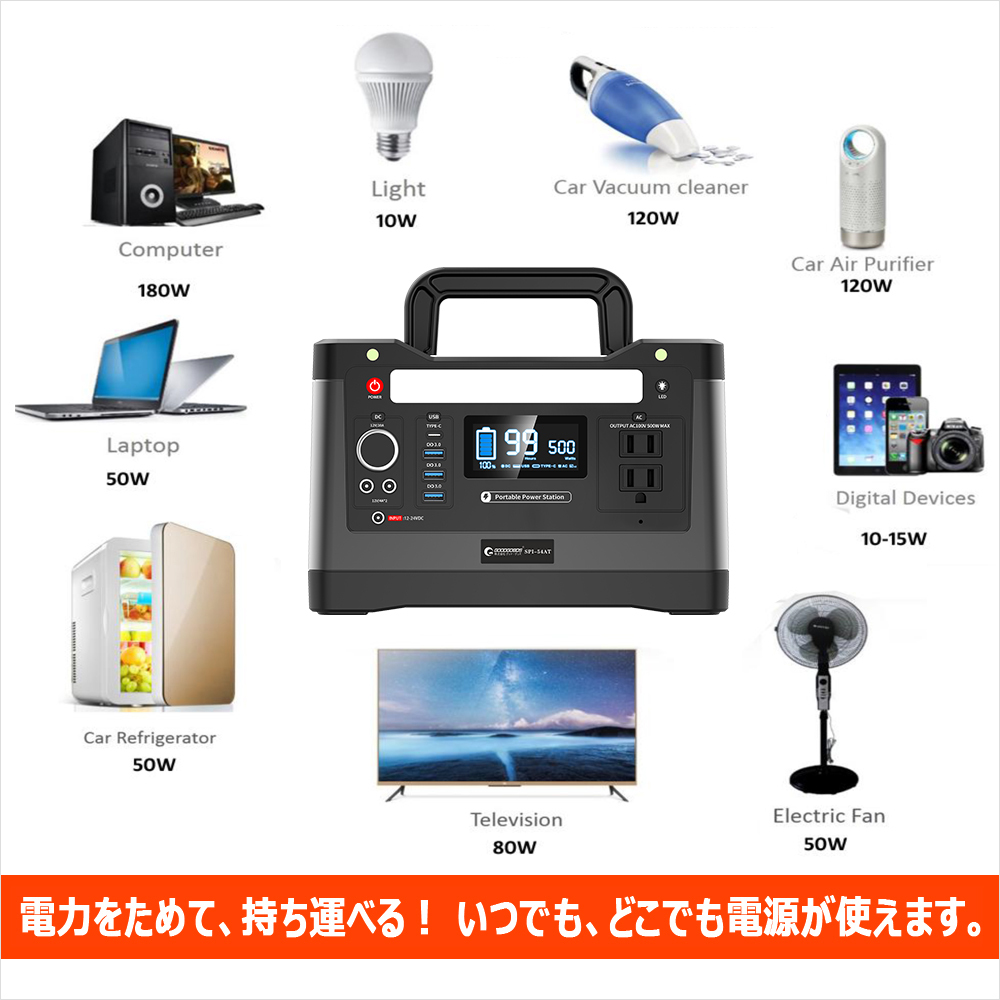 セット ポータブル電源500W ソーラーパネル120W 大容量 リン酸鉄リチウム 周波数切替 150000mAh バッテリー充電器 純正弦波 家庭用  蓄電池 1年保証 SPI-54AT : spi-54at-tyh-120wa : グッド・グッズ ヤフー店 - 通販 - Yahoo!ショッピング