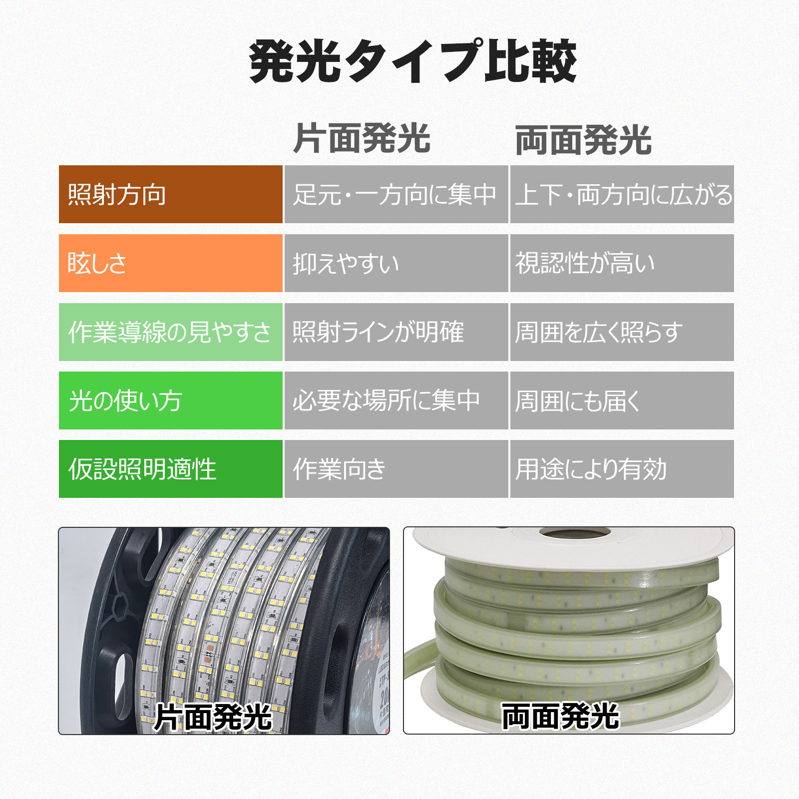 120wロープライト 長寿命 コスト削減
