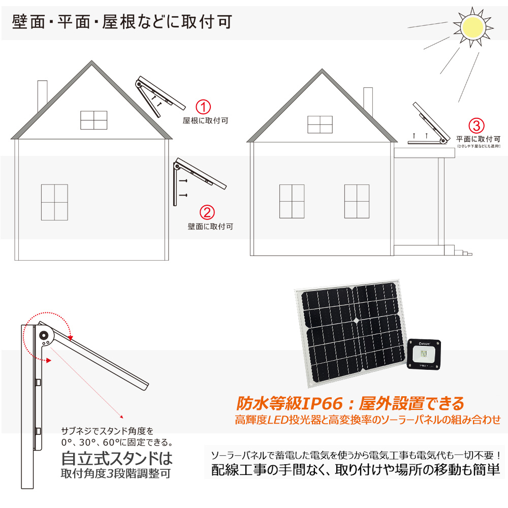 SALE LED投光器 太陽光発電 電池交換式 10W 極薄型 ソーラーライト 屋外 分離型 ガーデンライト 庭園灯 防犯灯 常夜灯 玄関 一年保証  TYH-10P : tyh-10p-1 : グッド・グッズ ヤフー店 - 通販 - Yahoo!ショッピング