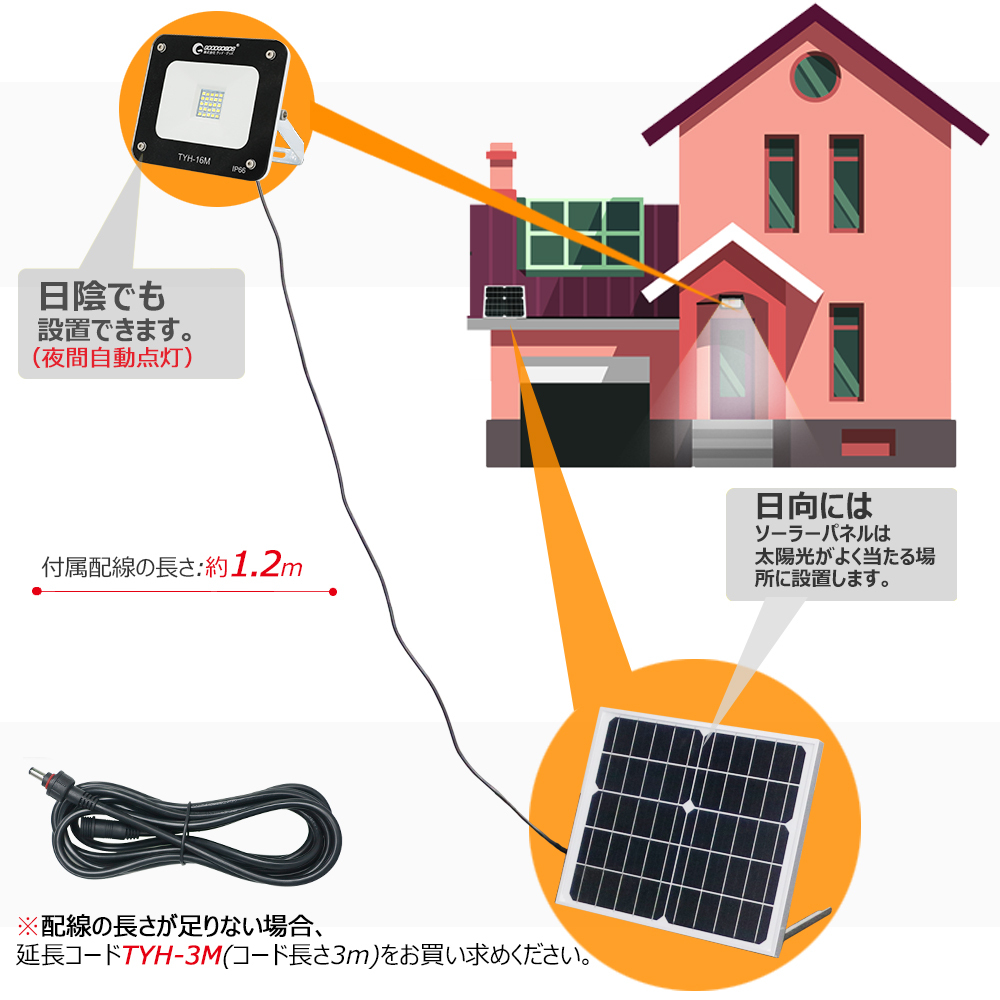 太陽光発電 ソーラーパネル 蓄電池 スタンド 