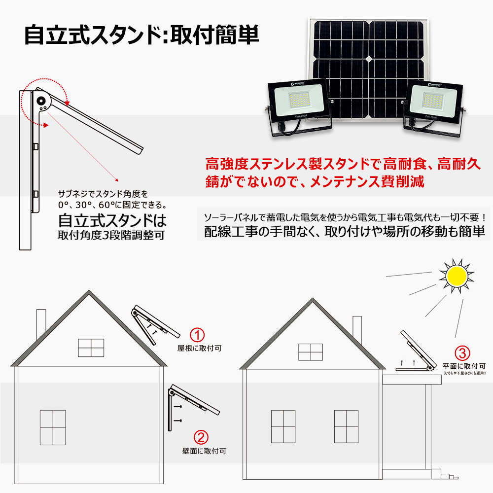 太陽光発電 LEDソーラーライト 日中自動充電 夜間自動点灯 取付カンタン 倉庫 ガレージ照明 庭園灯 ガーデニングライト