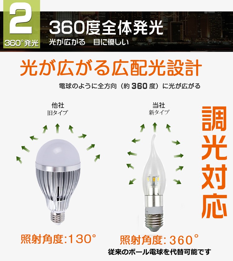GOODGOODS 4個セット LED電球 調光対応 E12/E17/E26 LED