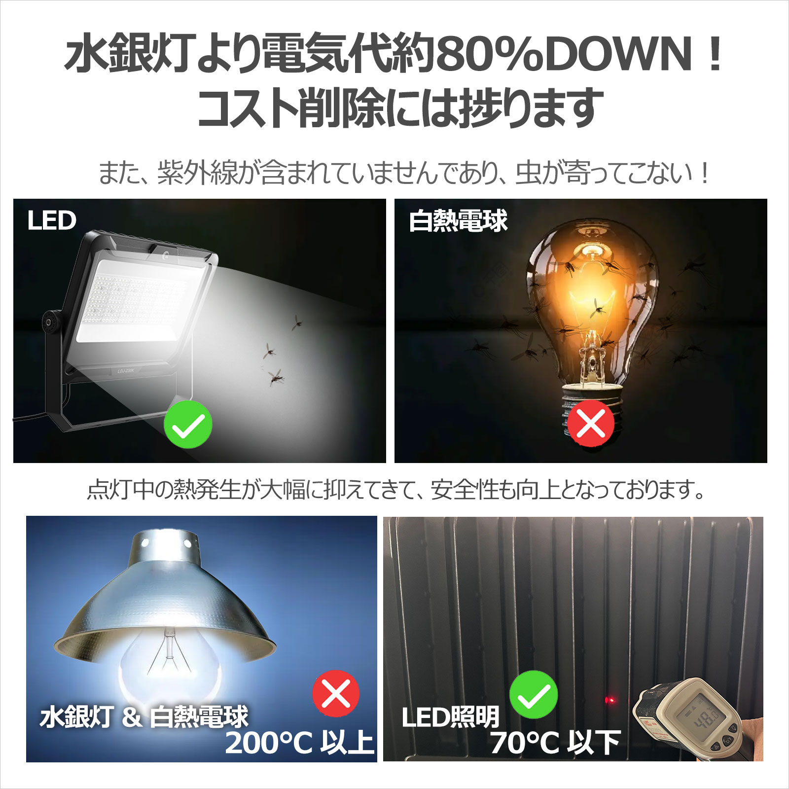 GOODGOODS LED 投光器 240W 防水 屋外用 作業灯 明るい 33600LM 倉庫