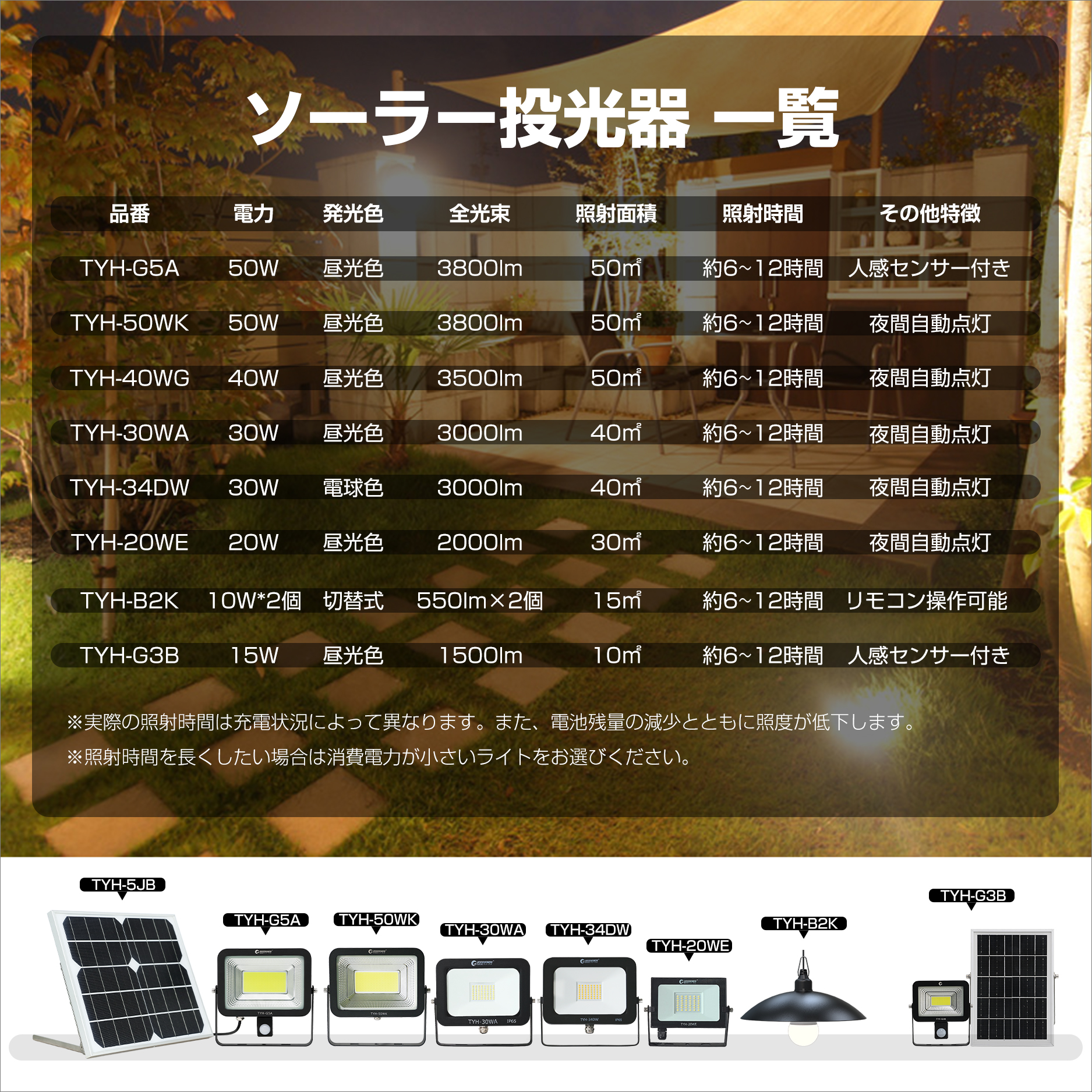 GOODGOODS LED ソーラーライト 20W 屋外 防水 ガーデンライト