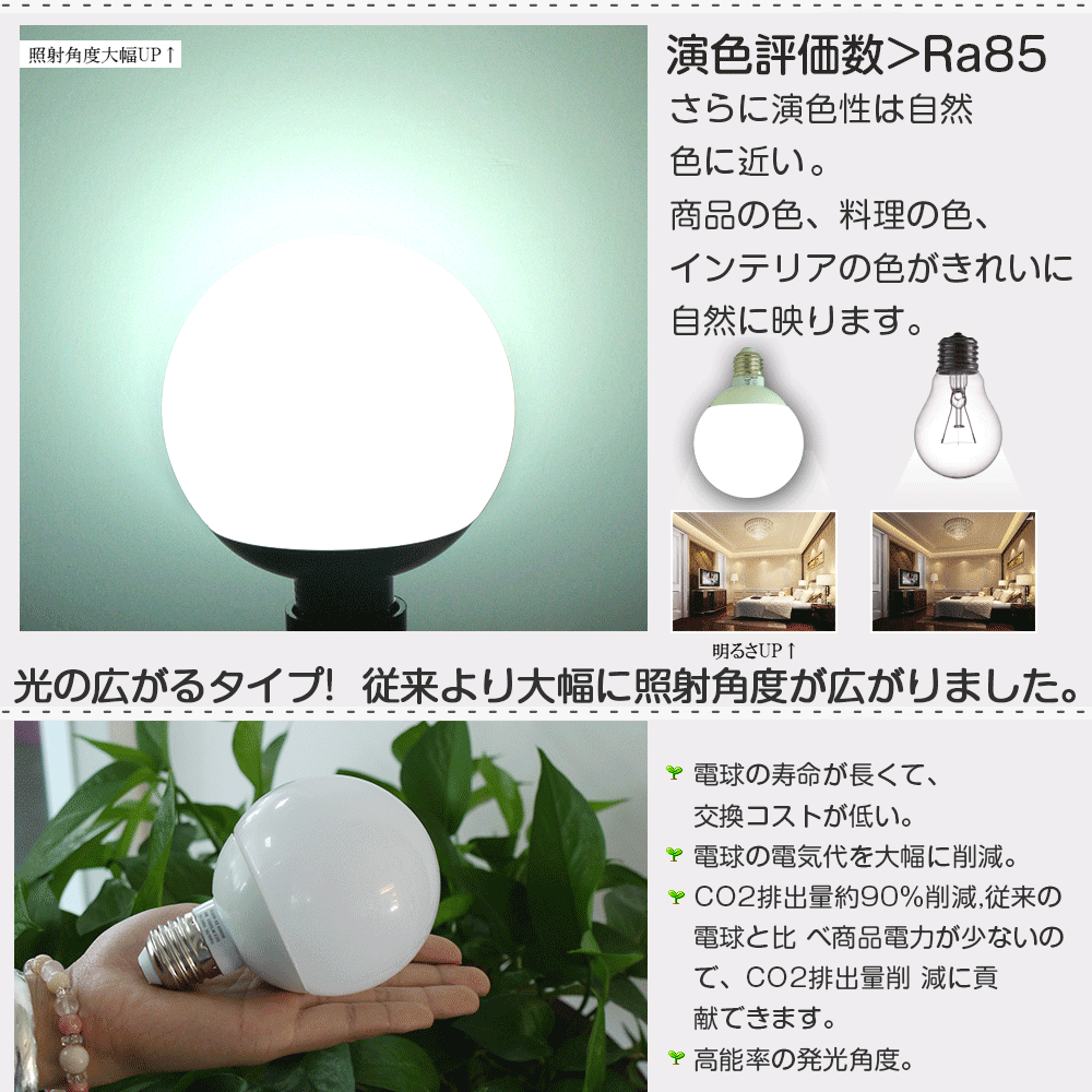 SALE LED電球 ボール球 E26 12W 100W形相当 1480ルーメン 昼白色 高 