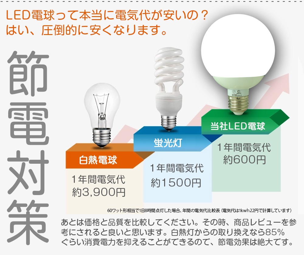 ボール電球 ペンダントライト 90W相当 広角タイプ 昼白色 300°発光