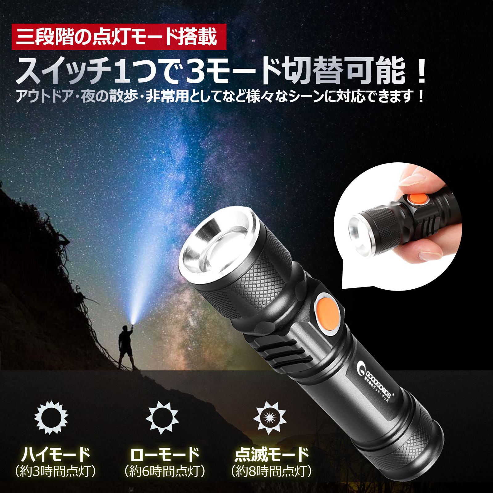 LED懐中電灯 ACアダプターセットUSB 充電式 ミニ型 CREE 1800lm