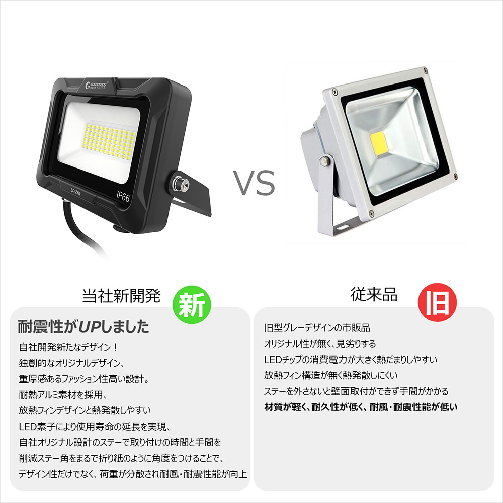 LED作業灯 20W 昼白色 通気弁 工場 倉庫 屋外 取付やすい