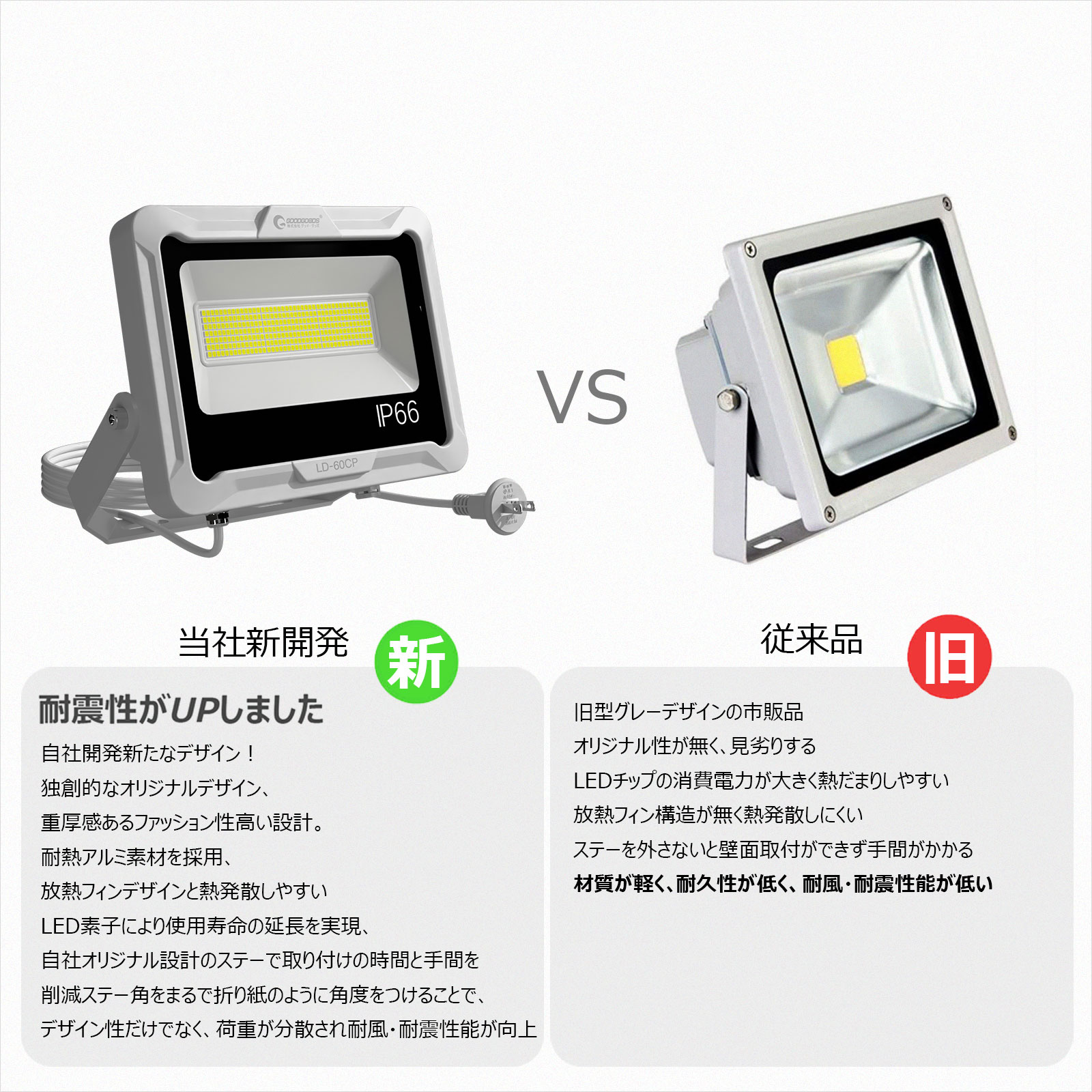 GOODGOODS（グッド・グッズ） LED 投光器 100W プラグ付き 防水 屋外