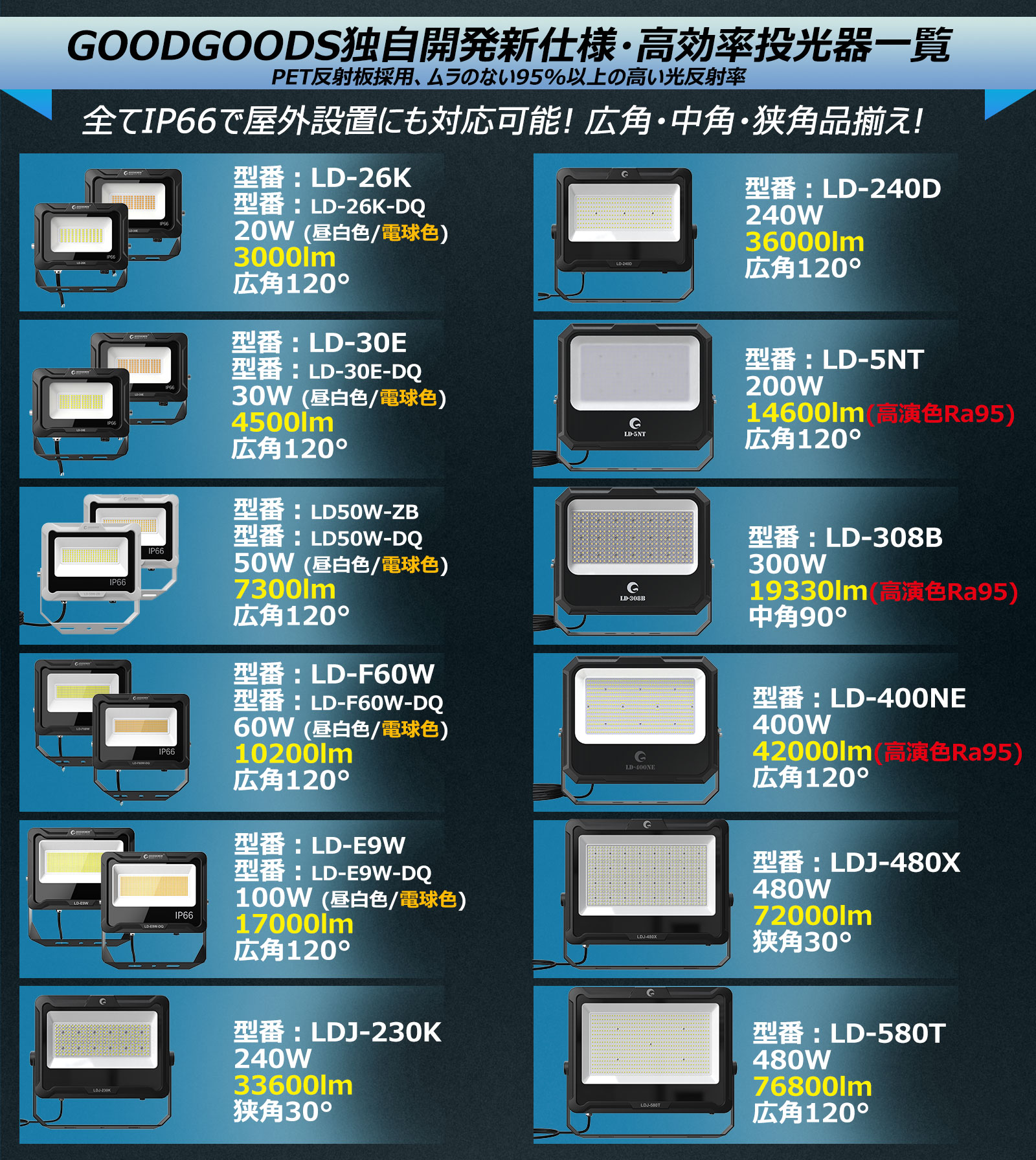 led投光器 60w オリジナルデザイン 消費電力 294粒チップ 屋外 防雨