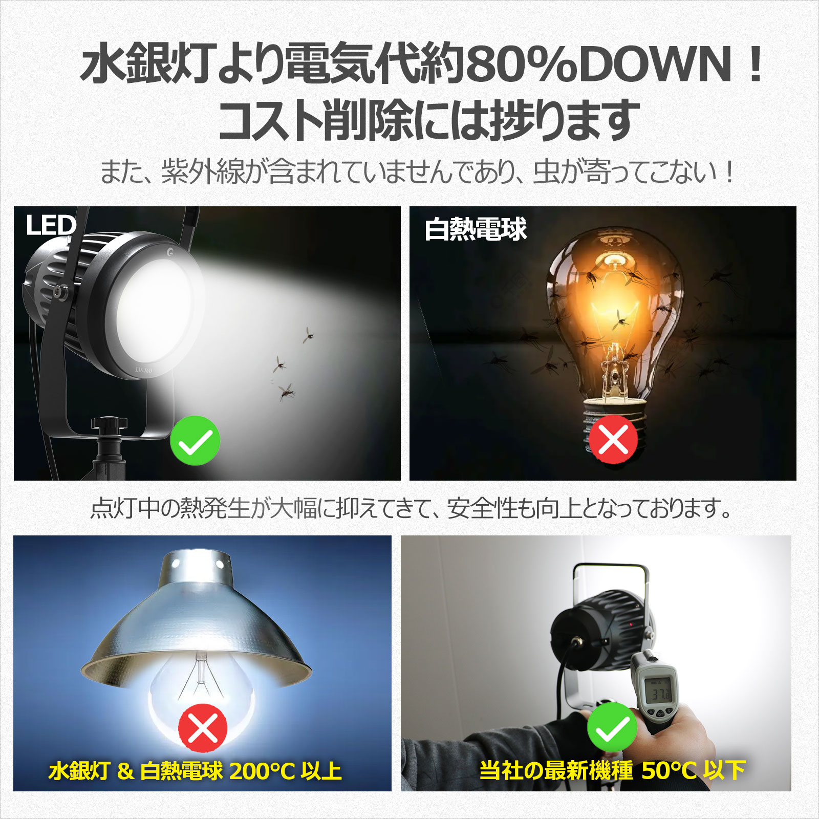 新発売 LED作業灯 50W 5100LM 昼白色 屋外 防水 投光器 IP66 5mコード