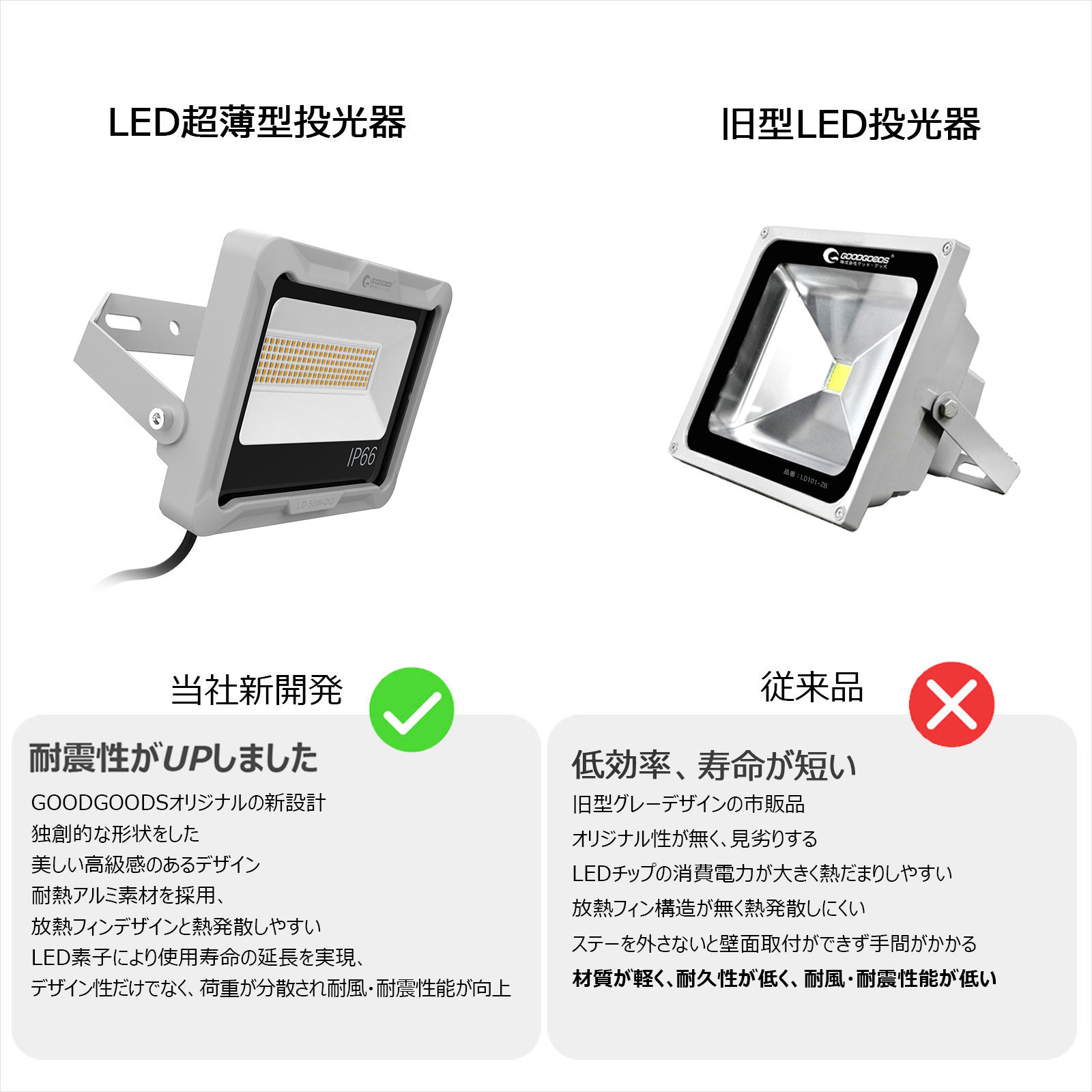 LED投光器 超薄型 耐震 高寿命 高級感 デザイン