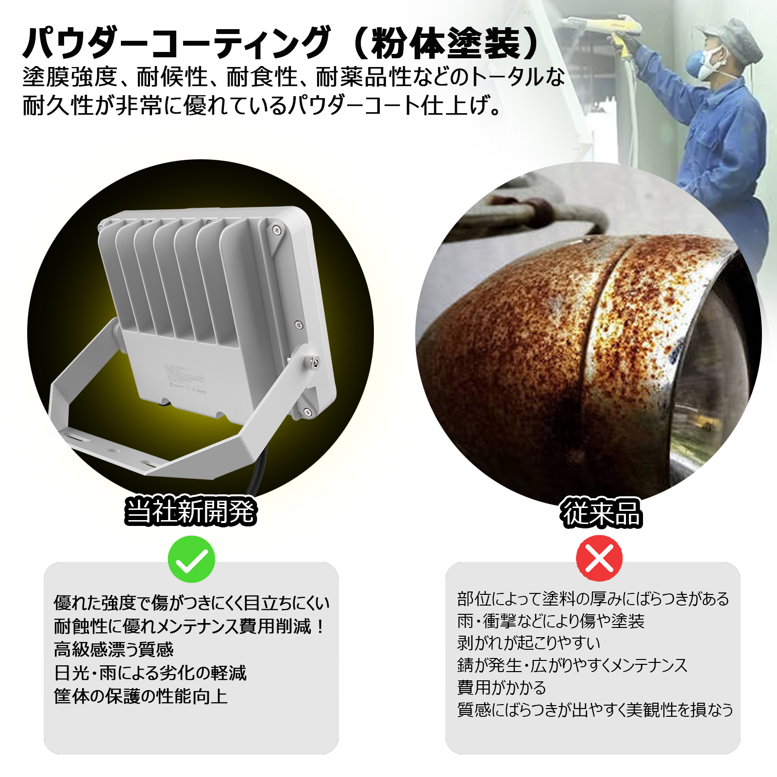 投光器 パウダーコーティング 劣化軽減 強度 保護