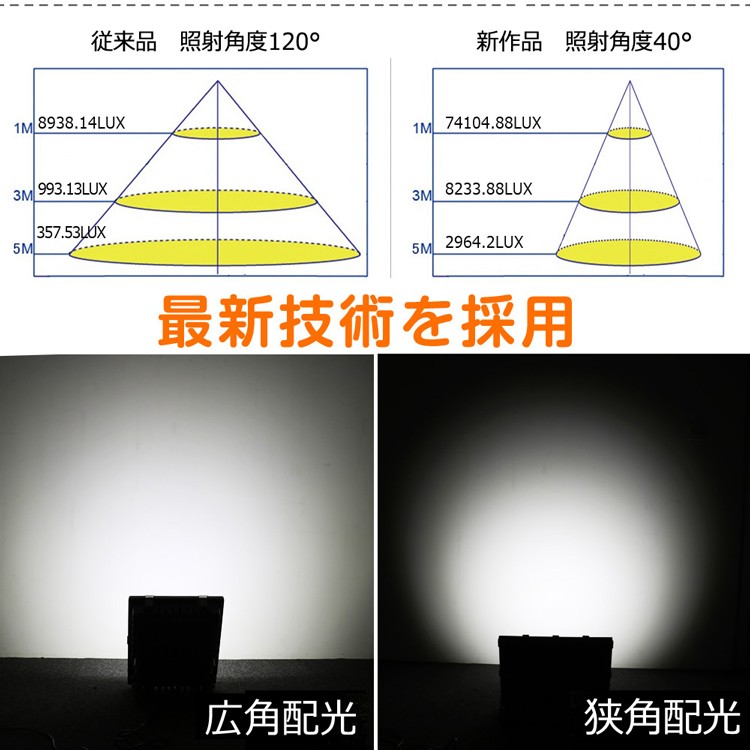 5個セット LED投光器 200W 照射角度40° 薄型 防水 スポットライト 住宅