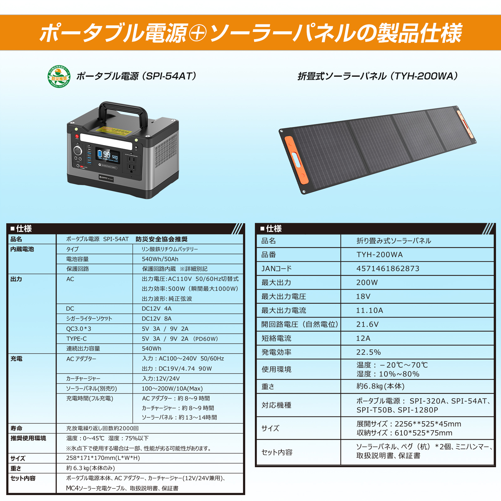 12V自動車用充電器 GZC-450D 日本電池株式会社 - メンテナンス